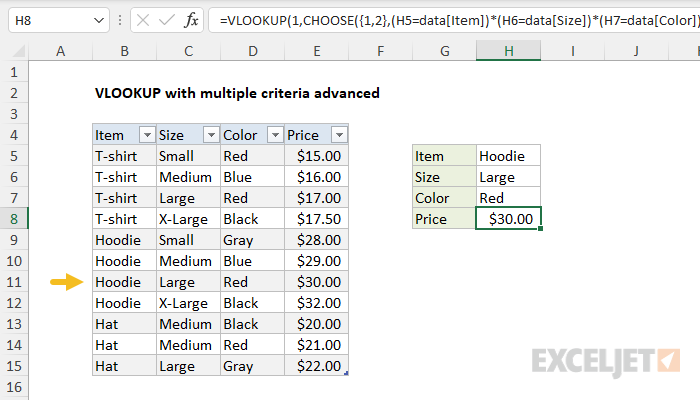 Multiple Vlookup Formula In Excel With Example